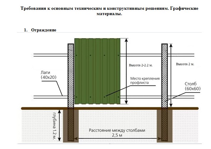 12 млн рублей выделят на монтаж ограждений 13 участков в Нижегородской области