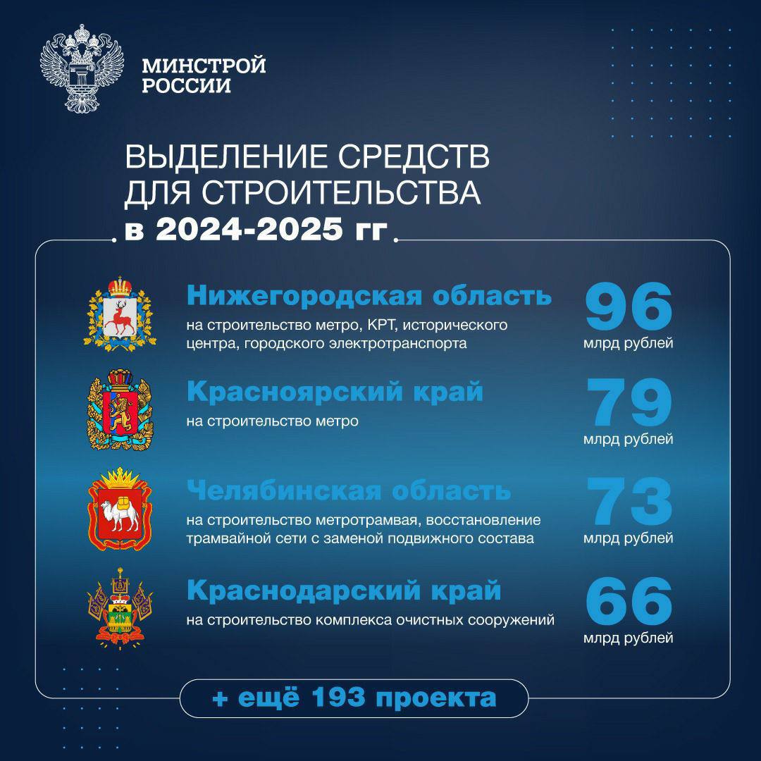 Нижегородская область получит десятую часть от 1 трлн бюджетных кредитов, распределенных правительством РФ - фото 2