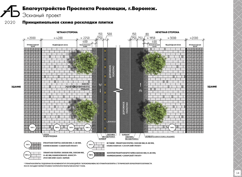 Велодорожка и велополоса появятся на проспекте Революции в Воронеже - фото 1
