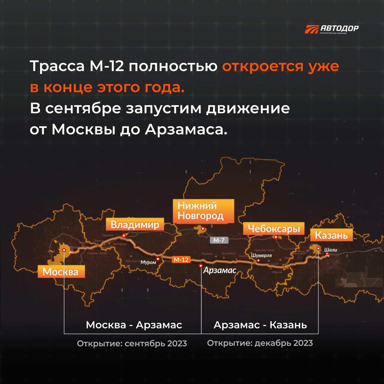 Готовность трассы М-12 «Москва-Нижний-Новгород-Казань» превысила 60%