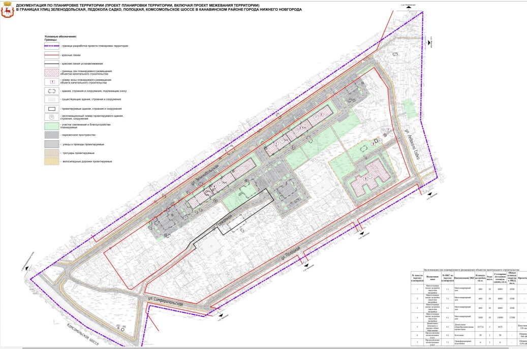 Четыре дома под расселение и детсад построят в Канавинском районе к 2035 году - фото 2