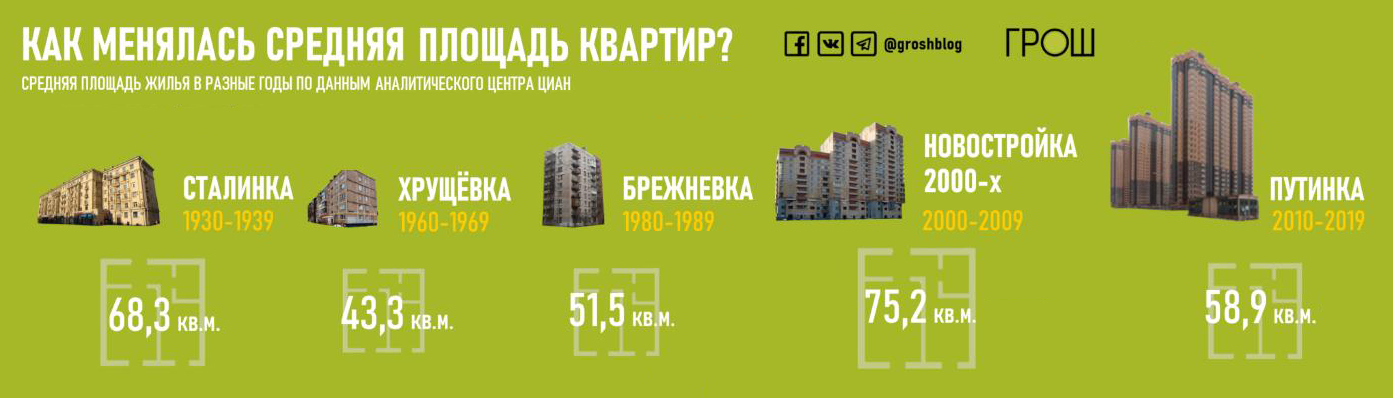 Ростов малогабаритный: квартиры не будут прежними? - фото 2