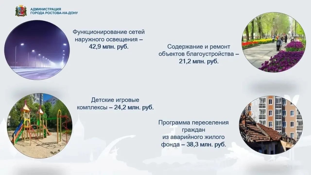 Бюджет Ростова сократил дефицит на 426 млн рублей - фото 1