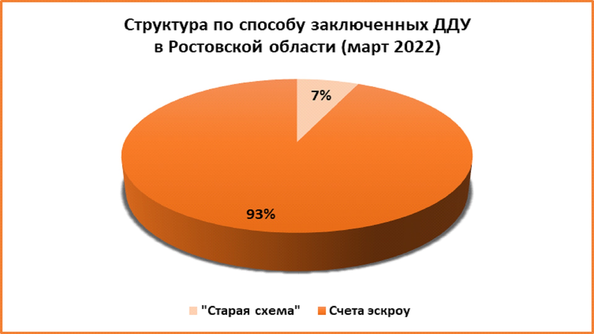 В Ростове спрос на квартиры в новостройках вырос в 1,5 раза в марте - фото 7